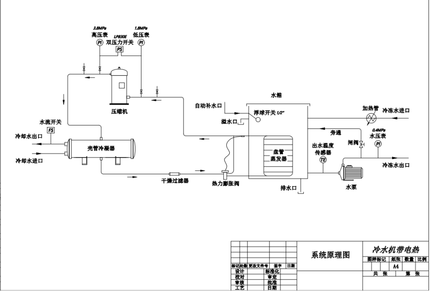 Water temperature control unit